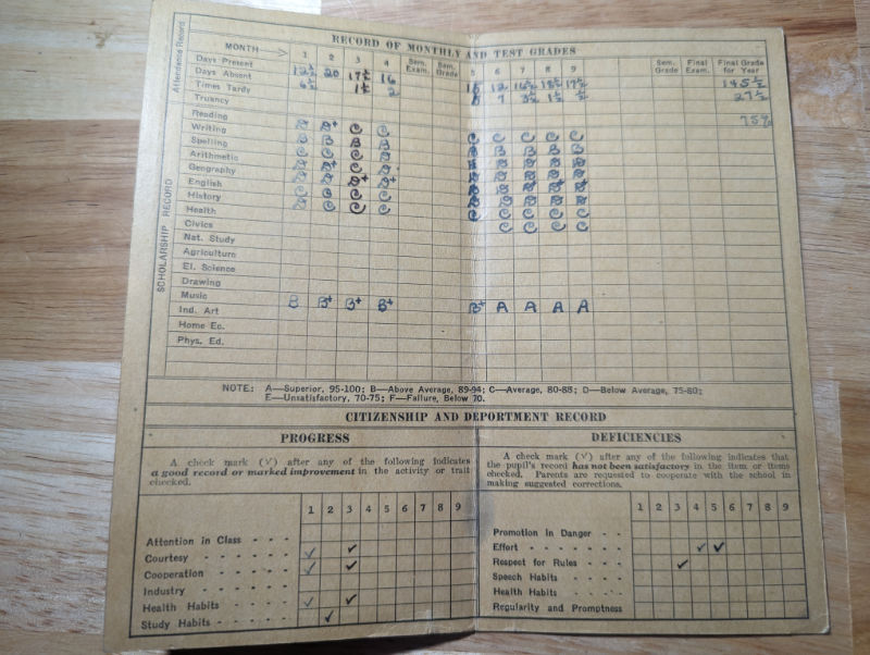 Ralph's report card. Reading ranges from Ds to Cs; Writing is all Bs; Spelling is Cs and Ds; Arithmetic is mostly Ds; Geography is straight Ds; English goes from Cs to Ds; History goes from D to Cs; Health is all Cs; Music goes from Bs to As.